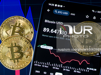 Bitcoin - BTC- USD  - Photo Illustration