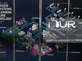 EDMONTON, CANADA - APRIL 24:
A board showing Hydrogen production stages seen at Mitsubishi stand during the 2024 Canadian Hydrogen Conventio...