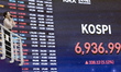 The closing price of the KOSPI is displayed on a large electronic board at the Korea Excha...